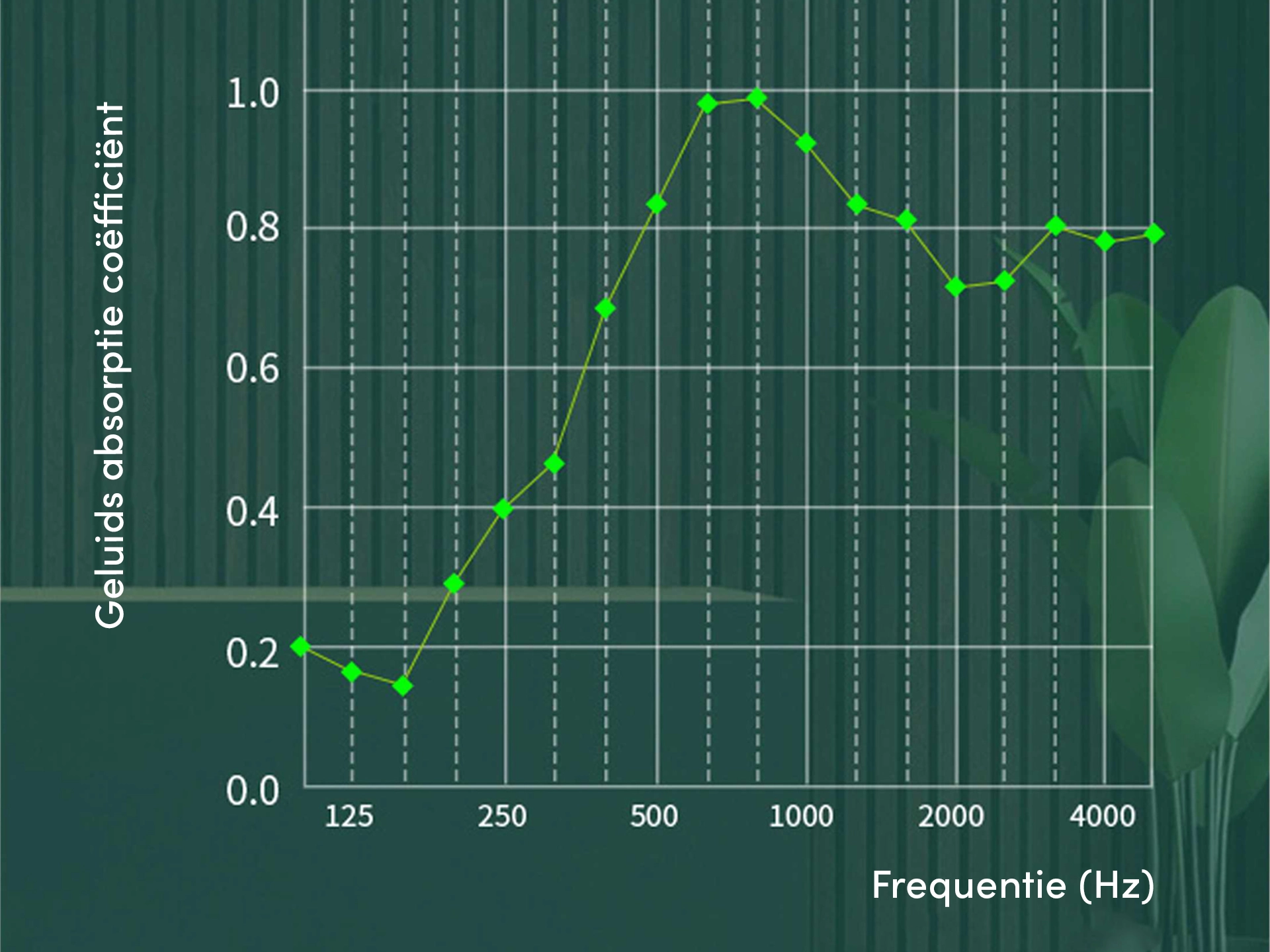 Wandpanelen-geluidabsorpatie__67039.webp