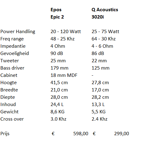 6 ohm speakers hoeveel watt, - waarheid over speakers en vermogen | Bax Music Blog - finnexia.fi