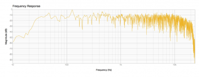 Frequency Response no smoothing.jpg