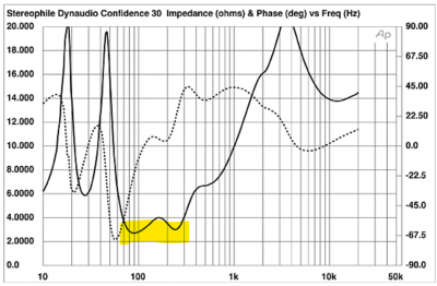 Dynaudio Confidence C30.png