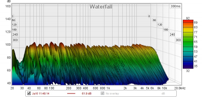 waterfall op luister positie 1 amp 20-20k.jpg